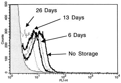 FIG. 5