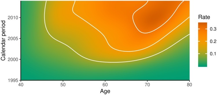 Fig 2