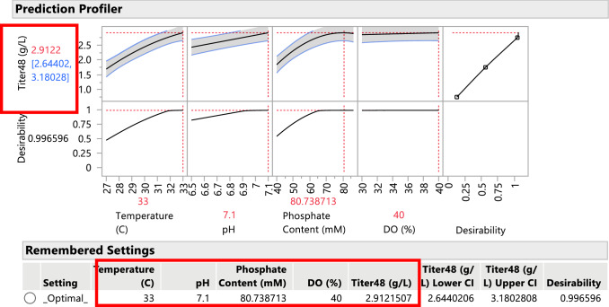 Fig. 7