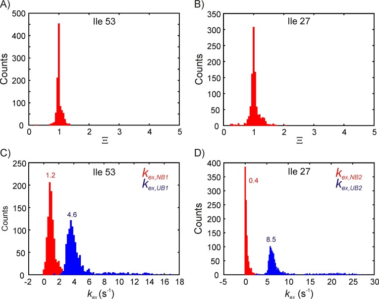 Figure 7—figure supplement 2.