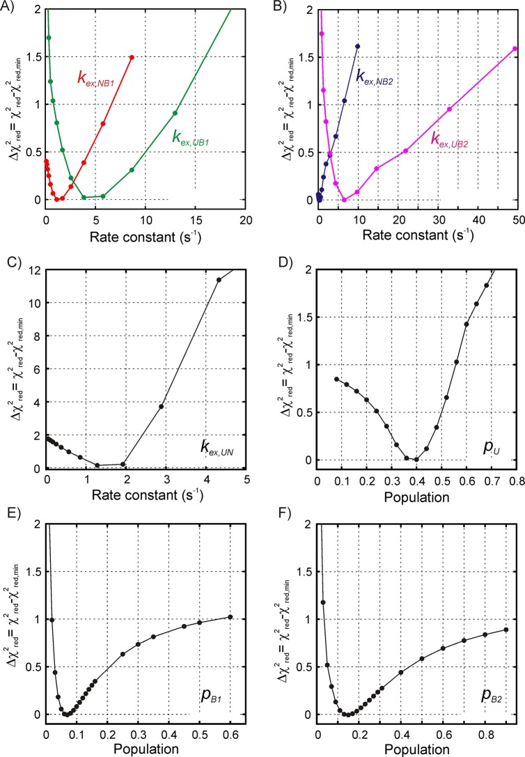 Figure 7—figure supplement 1.