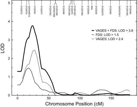 FIG. 2.