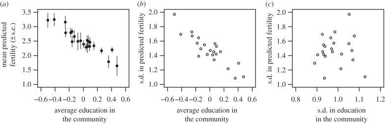 Figure 2.