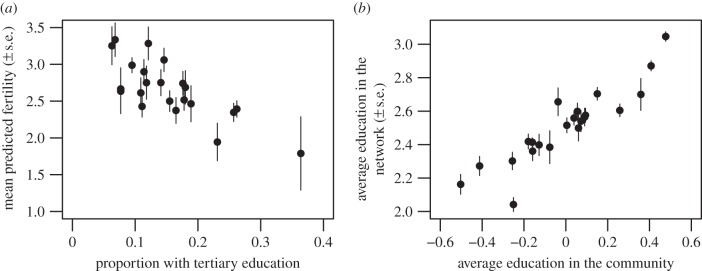 Figure 3.