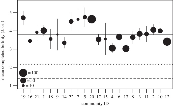 Figure 1.