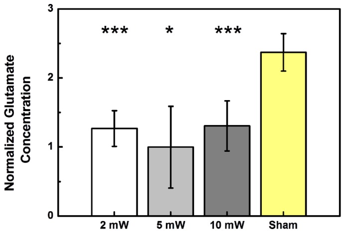 Fig. 5