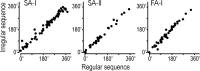 Fig. 15.