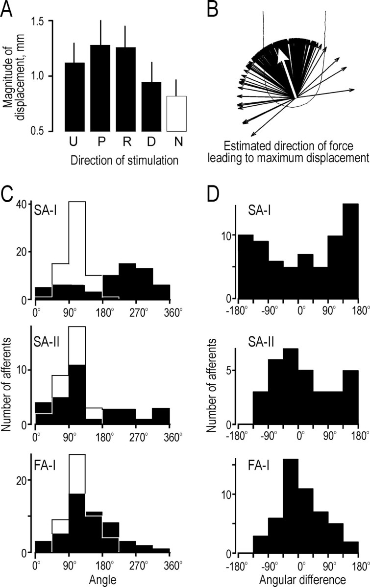 Fig. 16.