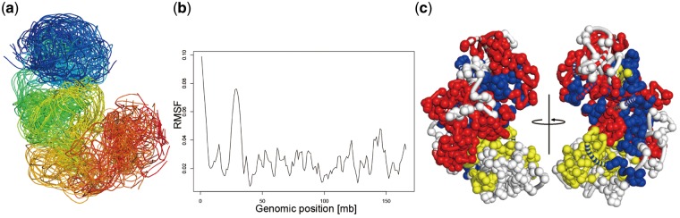 Fig. 3.