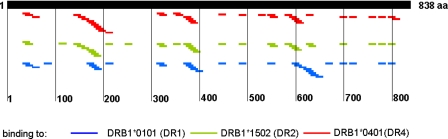 FIG. 6.