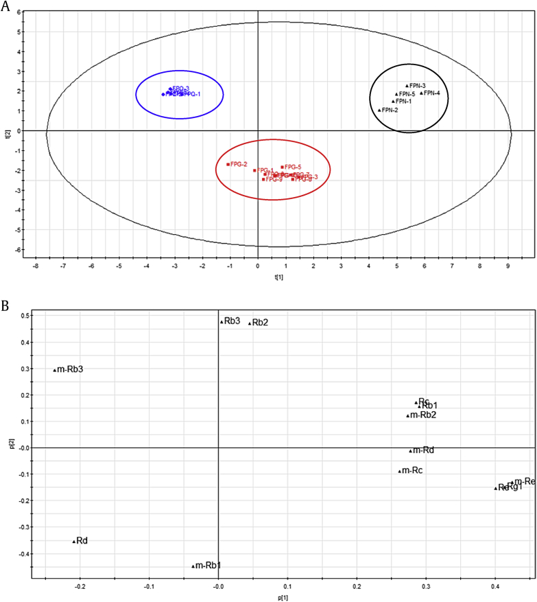 Fig. 3