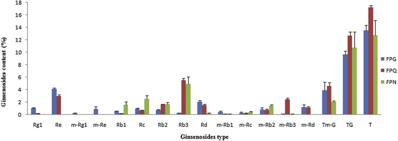 Fig. 2