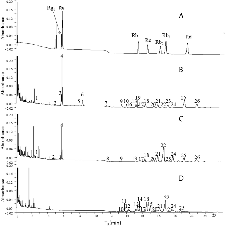 Fig. 1