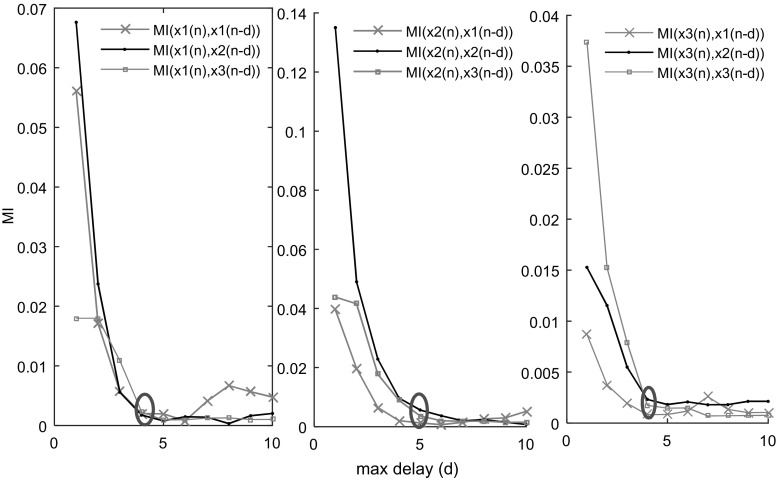 Fig. 2