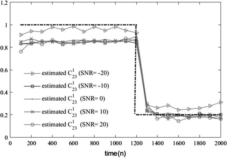 Fig. 7