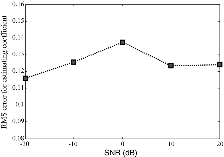 Fig. 8