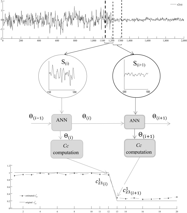 Fig. 3