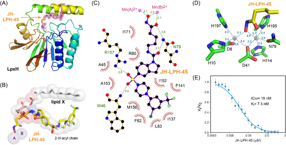 Figure 3.