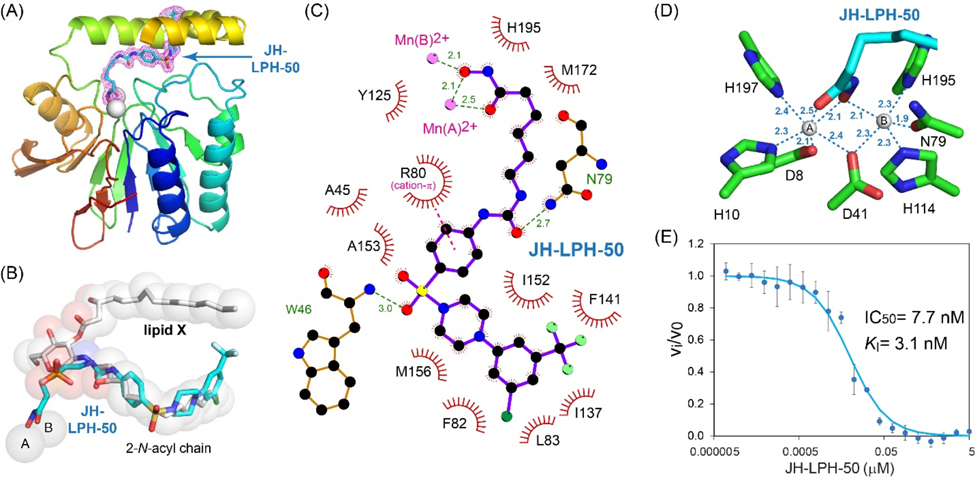 Figure 4.