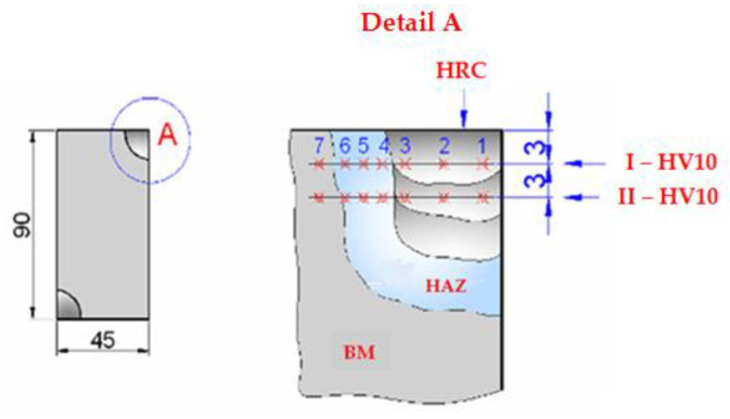 Figure 14