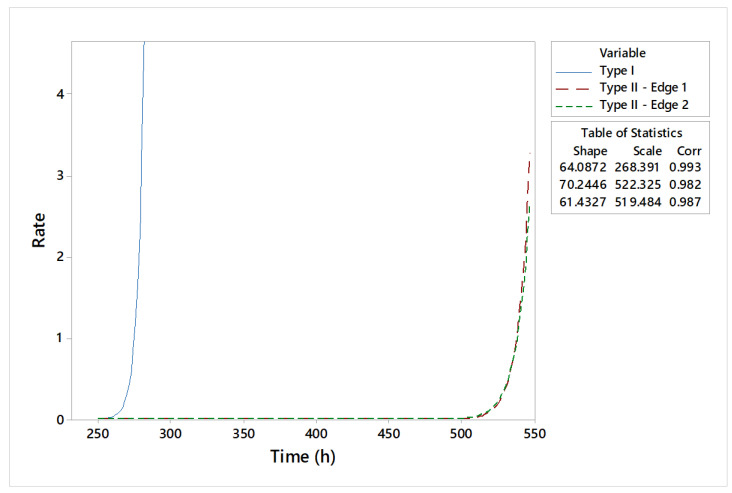 Figure 17