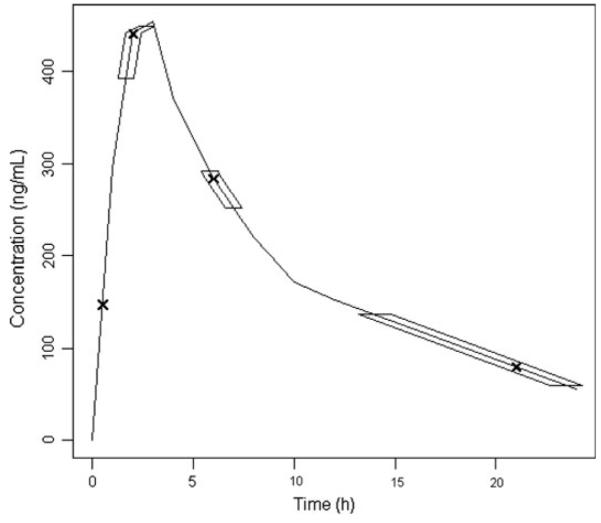 Fig. 6