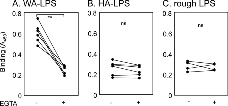 Fig 5