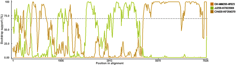Fig. 4