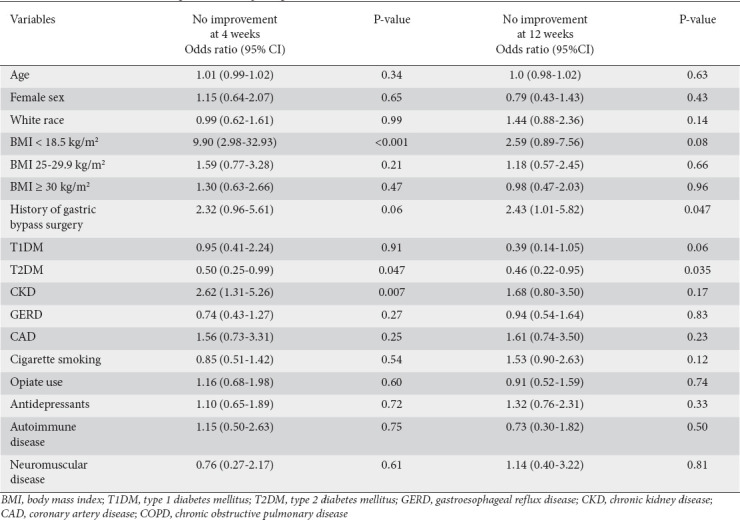 graphic file with name AnnGastroenterol-35-119-g003.jpg