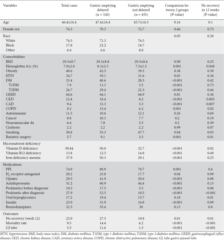 graphic file with name AnnGastroenterol-35-119-g002.jpg