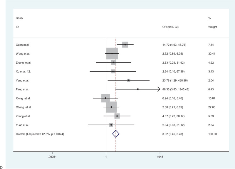 Figure 2 (Continued)