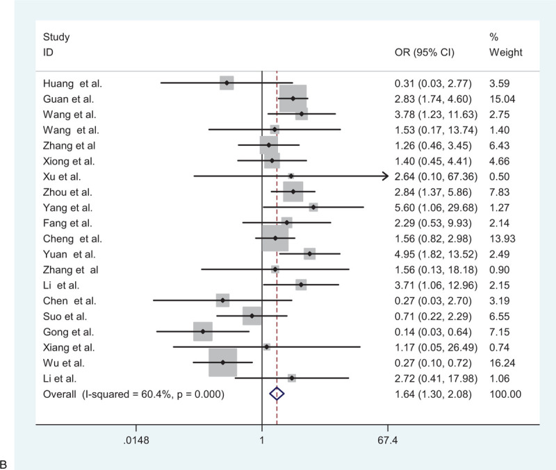 Figure 2 (Continued)