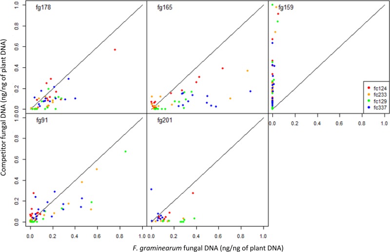 FIG 2