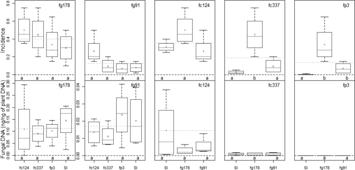 FIG 3