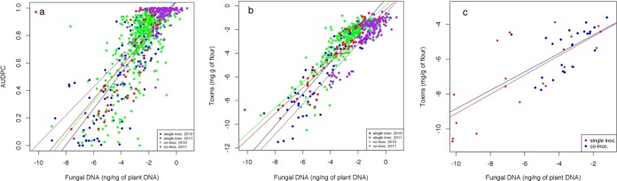 FIG 1