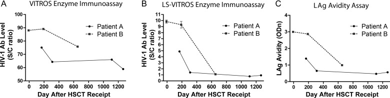 Figure 3.