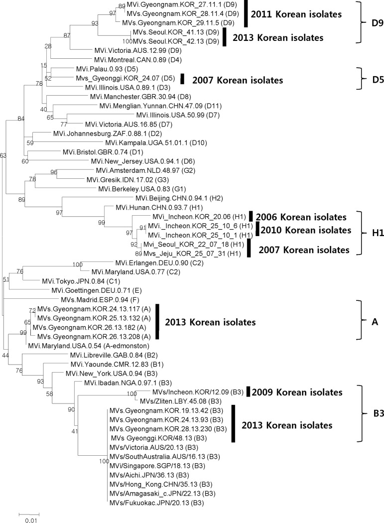 Fig 3