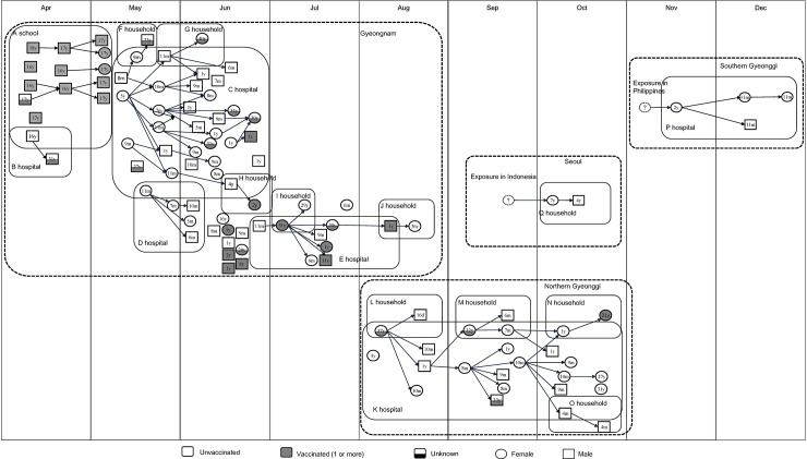 Fig 4