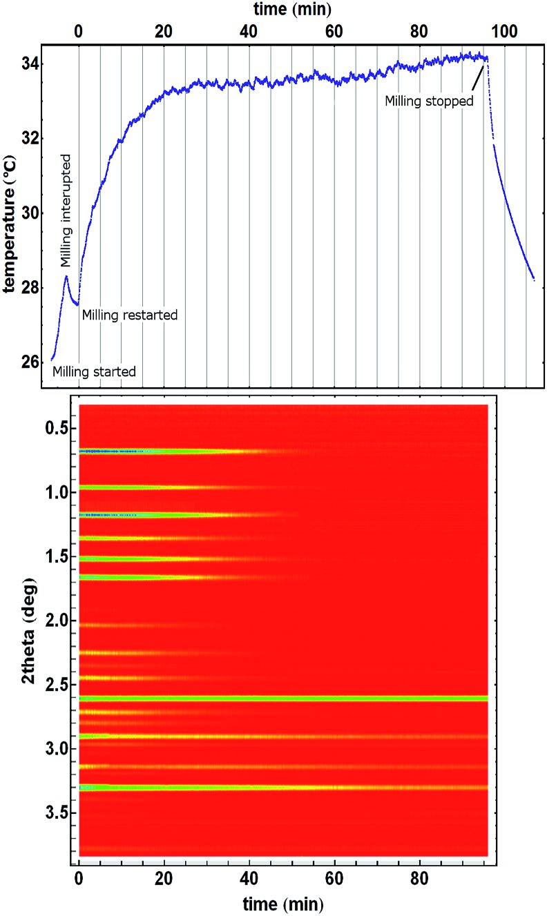 Fig. 4