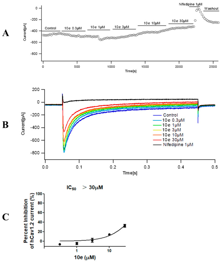 Figure 9