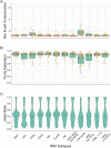 Extended Data Fig. 8