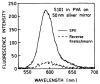 Fig. 12