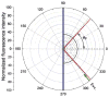 Fig. 11