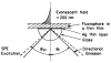 Scheme 4