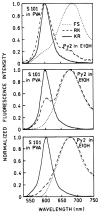 Fig. 15
