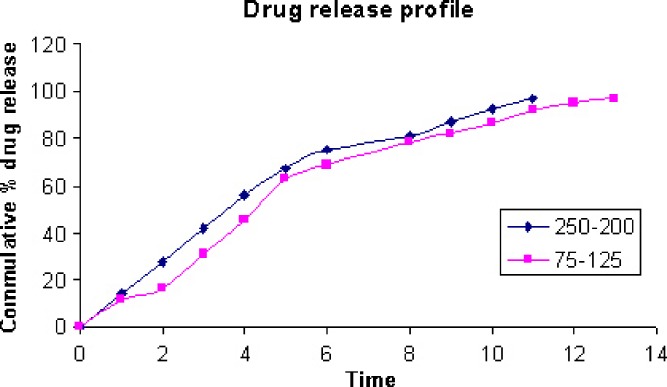 Fig. 6