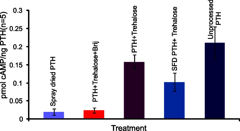 Fig. 4