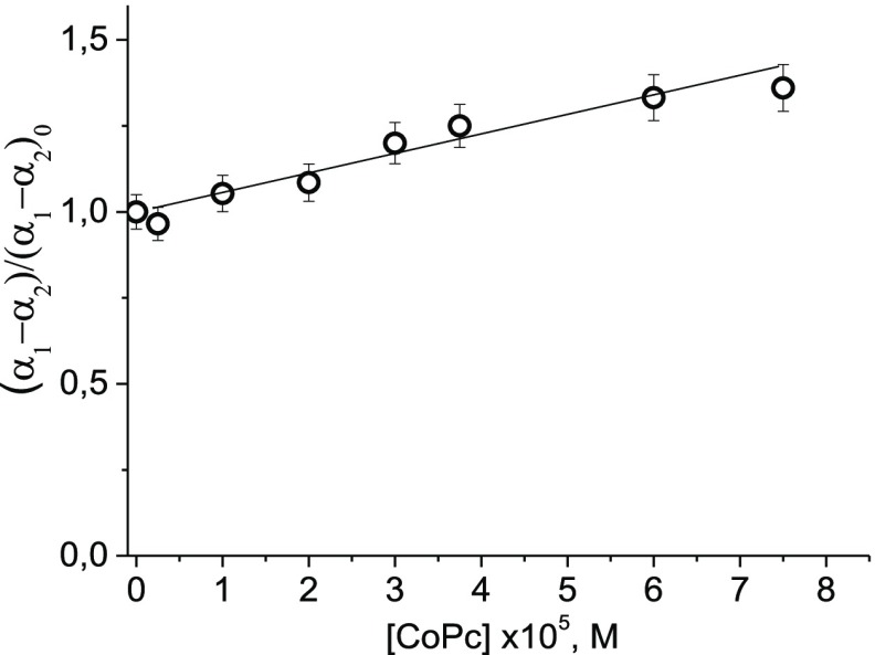 Figure 9