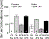 Figure 6:
