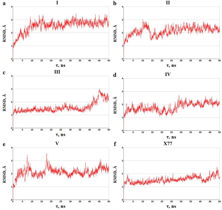 Figure 5.